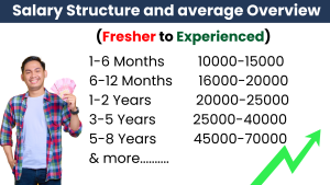 Jewellery CAD Designing class in mumbai