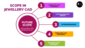 Scope in Jewellery CAD Designing