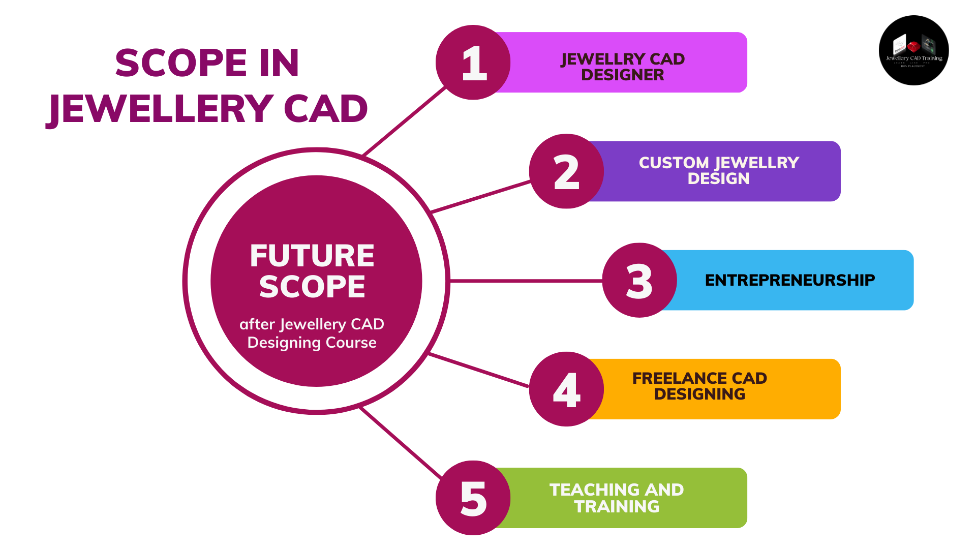 Jewellery CAD Designing Career Scope in India